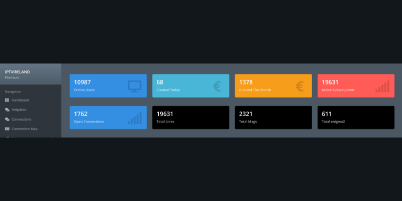 A professional IPTV reseller control panel showing customer management, credit balance, and active streams for an Irish IPTV business.